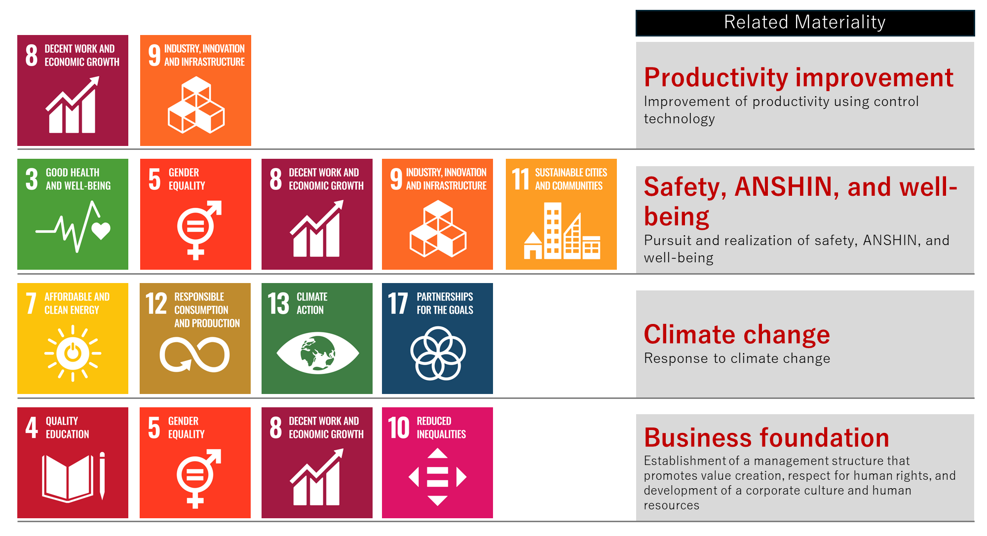 SDGs-20250314-en.png SDGs-20250314-en.png