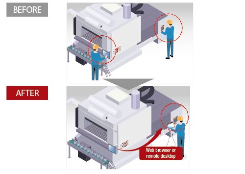 4. Enables operation close to the machine